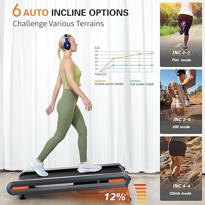 Walking Pad Treadmill with Auto Incline - 18"x43" Wide Full Deck 6 Levels 12% Incline, Portable Under Desk Treadmill for Home Gym Office, 350lbs Capacity, 3.0HP Quiet, Upright Stand Space-Saving, APP-StrideForce Fitness