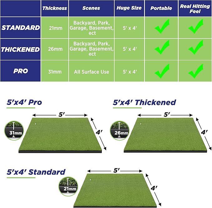 Golfguru Golf Mat, 5x4ft/5x5ft Dense Elite Golf Hitting Mats Practice with 10 Balls, 9 Tees, Heavy Duty Artificial Hitting Training Matt for Backyard Driving Chipping Indoor Outdoor Simulators-StrideForce Fitness