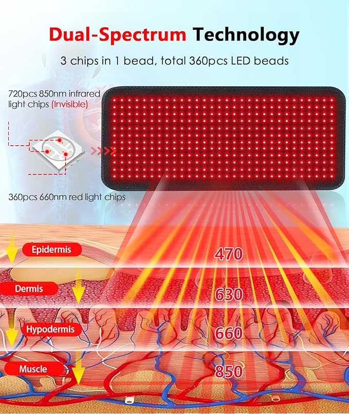 Red Light Therapy Pad for Body, 60W LED Red & Infrared Light Device Mat with 660nm & 850nm Wavelengths for Waist Back Shoulder Muscle Pain Relief FSA Eligible-StrideForce Fitness