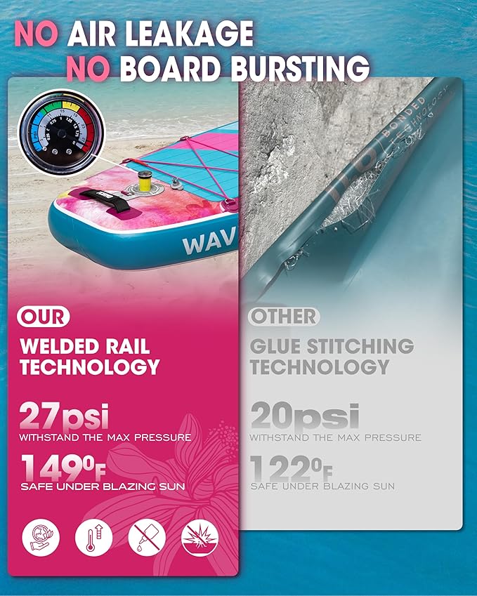 Inflatable Stand Up Paddle Board for Adults with Seam Welded Technology, 10'6''x33''x6'', Durable SUP with Dual-Blade Paddle and Complete Accessories, 390 lbs Capacity, Beginner-Friendly-StrideForce Fitness