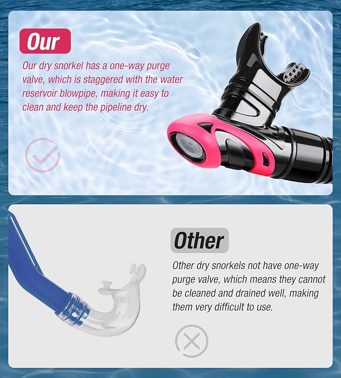 Aegend Dry Snorkel, Dive Mask Easy-Breath Free Diving Snorkel for Snorkeling Scuba Diving Freediving Swimming, with Top Dry Valve and Food-Grade Silicone Mouthpiece-StrideForce Fitness