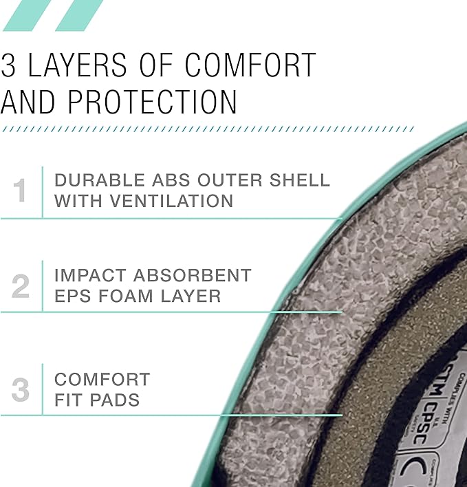 80SIX Triple Certified Multisport Helmet - Ideal for Bike, Scooter, Skateboard, Roller Skate and Inline Skate-StrideForce Fitness