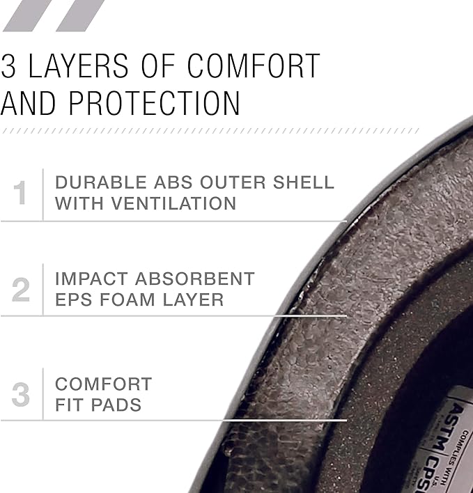 80SIX Triple Certified Multisport Helmet - Ideal for Bike, Scooter, Skateboard, Roller Skate and Inline Skate-StrideForce Fitness