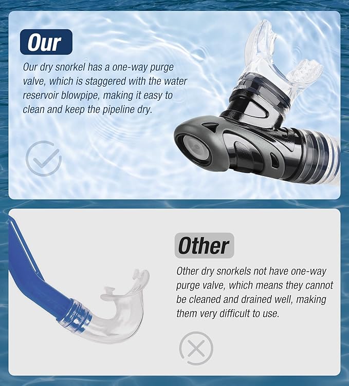 Aegend Dry Snorkel, Dive Mask Easy-Breath Free Diving Snorkel for Snorkeling Scuba Diving Freediving Swimming, with Top Dry Valve and Food-Grade Silicone Mouthpiece-StrideForce Fitness