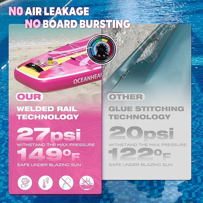 Starcity 11'6"*34"*6" Stand Up Paddle Board,Inflatable Paddle Boards for Adults w/a Simple and Non Slip Design, Moderate Length and Easy Operation, Suitable for Adults.-StrideForce Fitness