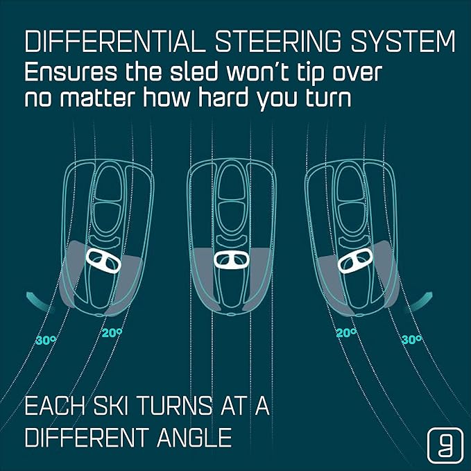 Snow Sled for Kids, Adults - Toboggan Sled, Easy Turning Steering Wheel, Anti-Slip Seat, Pull Up Brake, Durable Plastic Sled, Lightweight, Snow Sleds, Age 3+ 260 lbs-StrideForce Fitness