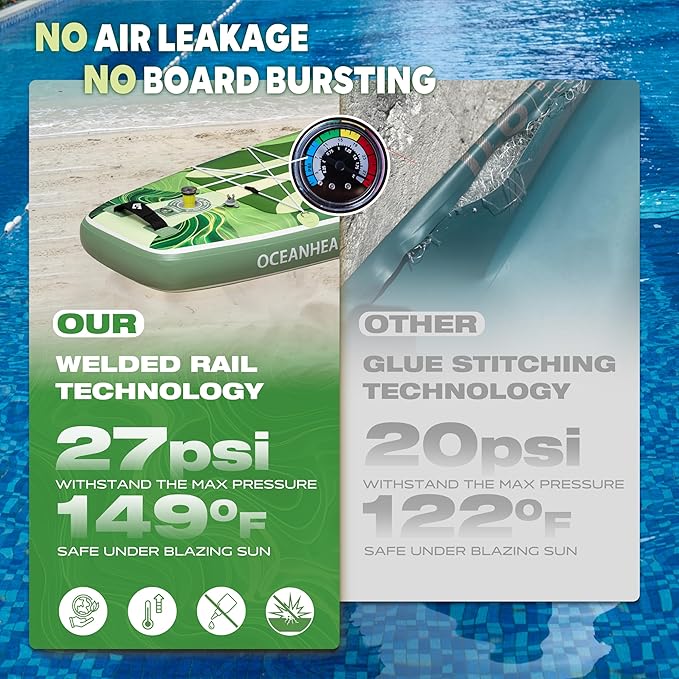 Starcity 11'6"*34"*6" Stand Up Paddle Board,Inflatable Paddle Boards for Adults w/a Simple and Non Slip Design, Moderate Length and Easy Operation, Suitable for Adults.-StrideForce Fitness