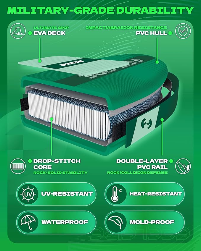 Feelfire11'x34” Extra Wide Inflatable Paddleboard, Stand-up Paddle Board for Adults, 420lb Capacity for Yoga/Fishing/Family, EVA Deck, US Fin, High-Pressure Pump, Storage Backpack, Safety Leash-StrideForce Fitness