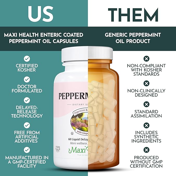 Maxi Health Peppermint Oil Capsules – Organic Ginger Oil & Fennel Delayed Release Capsule – Ingestible Dietary Kosher Peppermint Supplement for Digestive Support (60 Capsules)-StrideForce Fitness