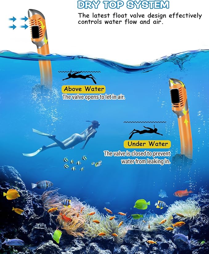 Greatever Dry Snorkel Set,Panoramic Wide View,Anti-Fog Scuba Diving Mask,Professional Snorkeling Gear-StrideForce Fitness