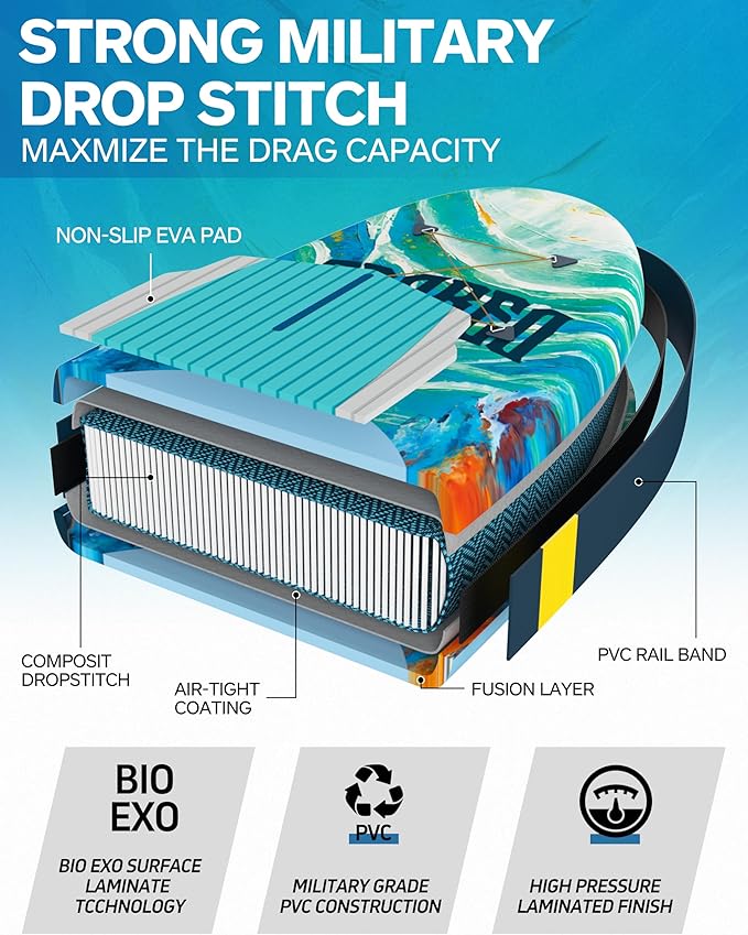 Inflatable Stand Up Paddle Board 10'8“*34"/11'*33" Extra Wide Paddle Boards for Adults, SUP with Premium Accessories & Nylon Backpack, Adjustable Paddle, Hand Pump, Bottom Fin, Leash-StrideForce Fitness