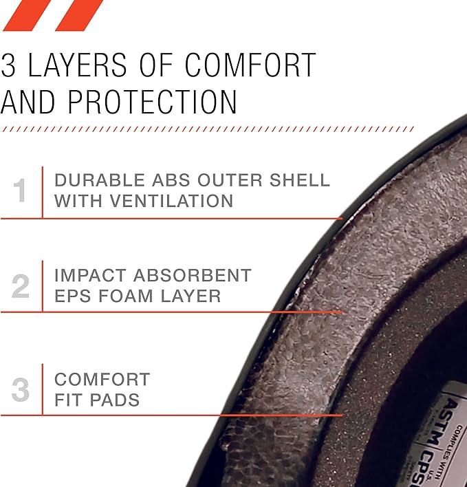 80SIX Triple Certified Multisport Helmet - Ideal for Bike, Scooter, Skateboard, Roller Skate and Inline Skate-StrideForce Fitness