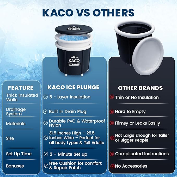 Ice Plunge Tub – Large Insulated Ice Bath for Cold Water Therapy – 100 Gallon Portable Ice Barrel for Athletes, Recovery & Wellness – Durable PVC, Easy Setup, Leakproof & Spacious-StrideForce Fitness