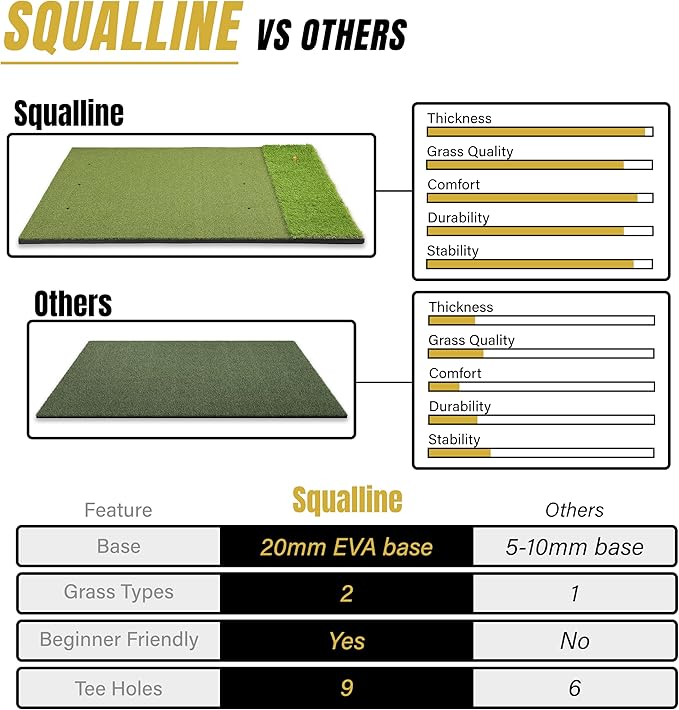 6x4ft Extra Large & 5x4ft Extra Thick Premium Golf Mat | Golf Mats Practice Indoor, Outdoor, or with Simulator/Net | Durable Golf Hitting Mat with Tees-StrideForce Fitness