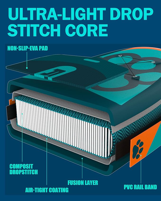 Bigfly 11'6×35" Super Wide Inflatable Stand Up Paddle Board, Ultra Stable Wide SUP for 2+1 People/Family/Big Size, 100L Backpack, All-Round Sup Board, US Big Fin-StrideForce Fitness