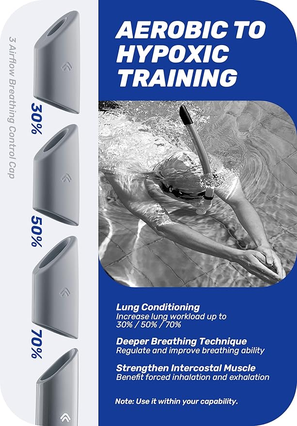 CAPAS Training Swim Snorkel for Lap Swimming, Swivel Headband Ultimate Fit Center-Mount Swimmers Snorkel with Liquid Silicone Mouthpiece Adjustable Strap, Designed for Adult Men Women-StrideForce Fitness