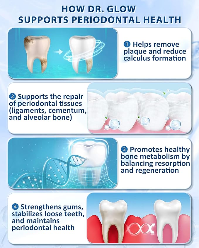 Toothpaste Gum Repair for Receding Gums, Periodontal Disease, Bad Breath, Gum Regrowth, Loose Tooth Repair - 2 Tubes