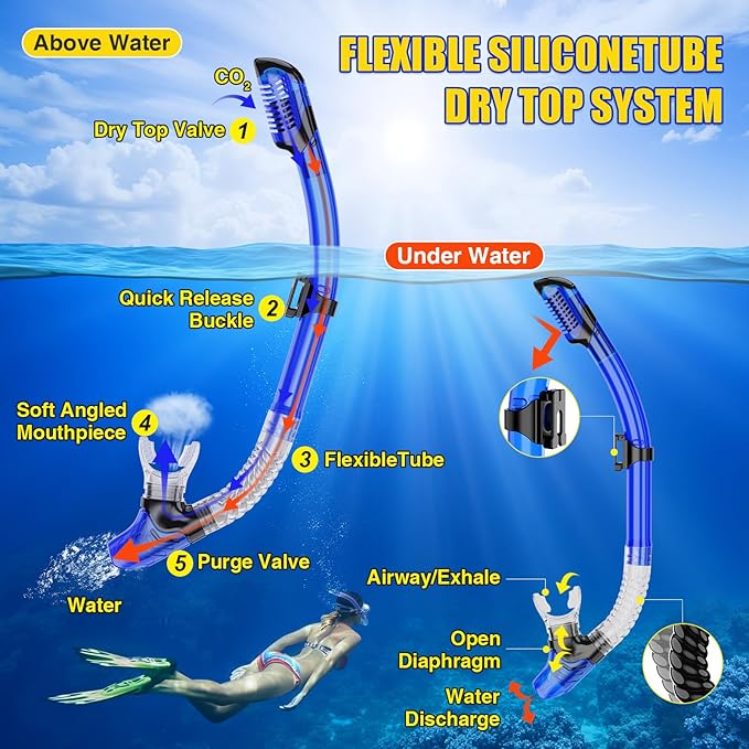 Snorkeling Gear, Dry Snorkel Set180° Panoramic Wide View,Anti-Fog Scuba Diving Mask, Professional Snorkeling Gear for Free Breathing, Swimming, Diving-StrideForce Fitness