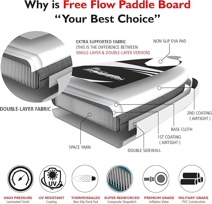 SereneLife Inflatable Stand Up Paddle Board with Premium SUP Accessories – Wide Stable Design with Non-Slip EVA Deck Pad for Adults and Youth of All Skill Levels-StrideForce Fitness