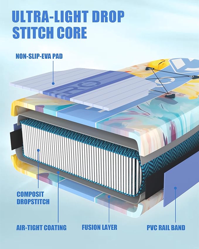 Inflatable Stand Up Paddle Board with SUP Accessories, Anti-Slip EVA Deck, 11'*33" Inflatable Paddle Boards for Adults & Youth of All Skill Levels-StrideForce Fitness