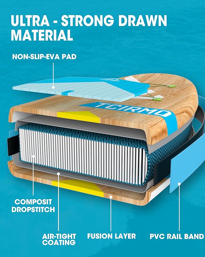 Inflatable Stand Up Paddle Board for Adults with Seam Welded Technology, 10'6''x33''x6'', Durable SUP with Dual-Blade Paddle and Complete Accessories, 390 lbs Capacity, Beginner-Friendly-StrideForce Fitness