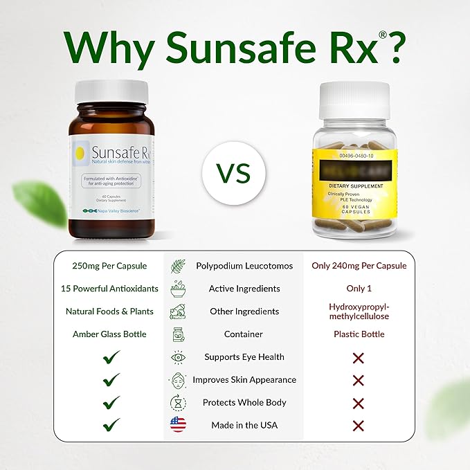 Sunsafe Rx Anti Aging Supplement: Natural Skin Protection Pills with Antioxidants for a Youthful Appearance & Eye Health + Vitamins, Minerals, & 250mg Polypodium Leucotomos (30 Capsules)-StrideForce Fitness
