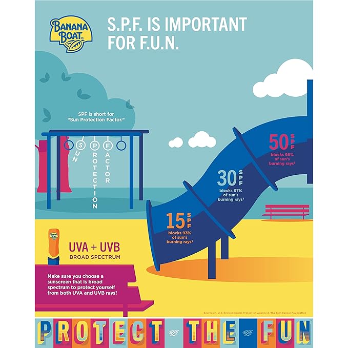 Banana Boat Sport Ultra SPF 50 Sunscreen Lotion Case | Lotion Sunscreen SPF 50, Sunblock, Oxybenzone-Free, Family Size, 12oz each (Pack of 12)