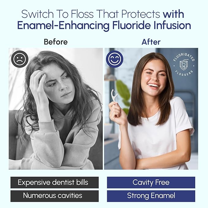Fluoride Floss Picks - Enhanced Cavity Protection, Unflavored Floss Picks. Shred Resistant Nylon Flossers, 180 Count, Dentist Designed and Backed by Science