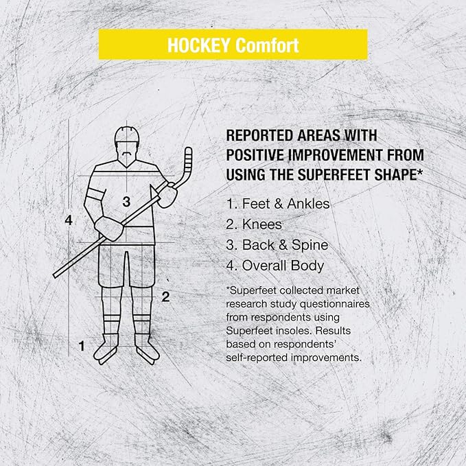 Superfeet Hockey Cushion Insoles - Foam Shoe Inserts for Skates - Professional Grade - Skate Size 9-10-StrideForce Fitness