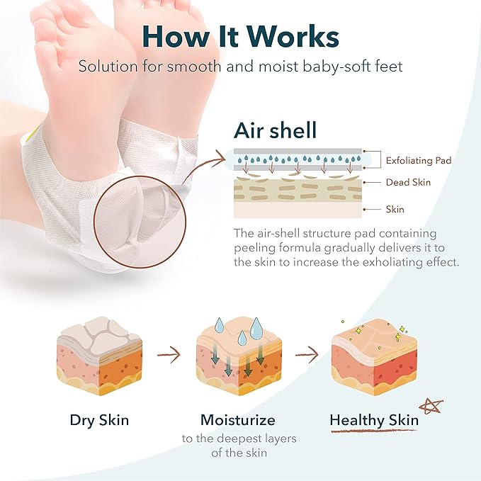 Purederm Exfoliating Heel Mask (1 Pair) – Heel Peeling Masks Gently Remove calluses from Your Heel-StrideForce Fitness