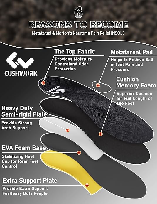 Metatarsalgia Insoles for Ball of Foot Pain,Morton's Neuroma,Arch Supports Insoles,Orthotic Insoles,Men Women Shoe Insert for Metatarsal,Foot Pain Relief-StrideForce Fitness