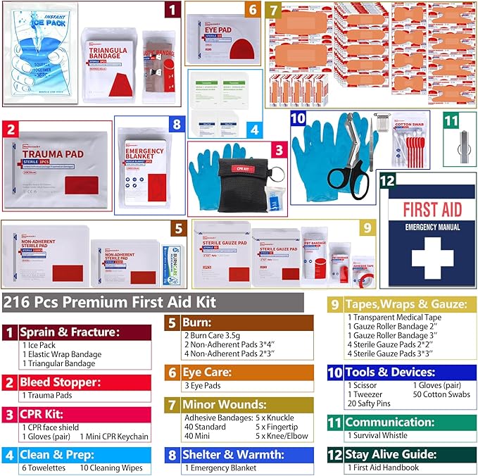 First Aid Kit, Professional Trauma First Aid Kit with Labelled Compartments Molle System for Car, Hiking, Backpacking, Camping, Traveling, and Cycling-StrideForce Fitness