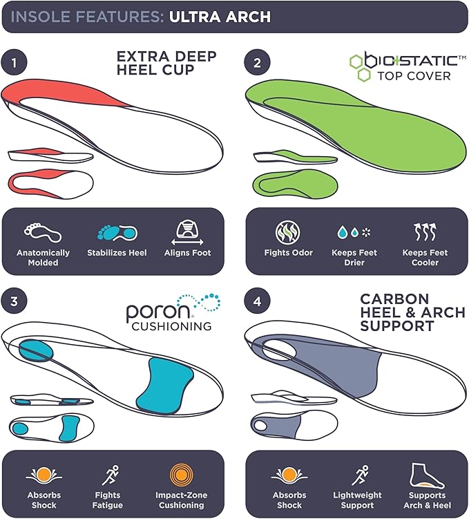 3810 Ultra Arch Support – Foam Cushion Insoles for Men & Women w/Metatarsal Pad, Plantar Fasciitis Relief, Morton's Neuroma Metatarsalgia Orthotics, Heavy Impact Shoe Insert (M 10, W 12)-StrideForce Fitness