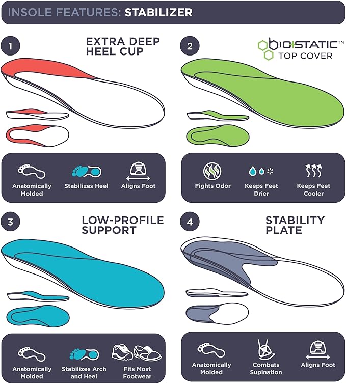 10 Seconds Stabilizer Insole, Medium Corrective Arch, Soft Support, Designed for Instability and Low-Profile Footwear, Deep Heel Cup, Anti Blister Topper. (M 6.5/7.5, W 9/10)-StrideForce Fitness
