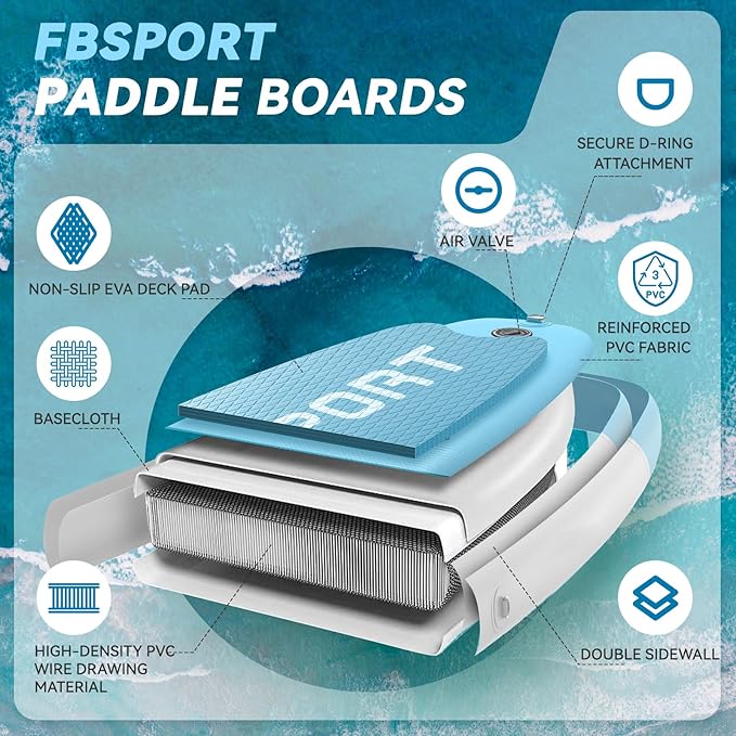 FBSPORT 11FT Premium Inflatable Stand Up Paddle Board with Electric Pump, Yoga Board with SUP Accessories & Carry Bag | Wide Stance, Surf Control, Non-Slip Deck, Leash and Paddle for Youth & Adult-StrideForce Fitness