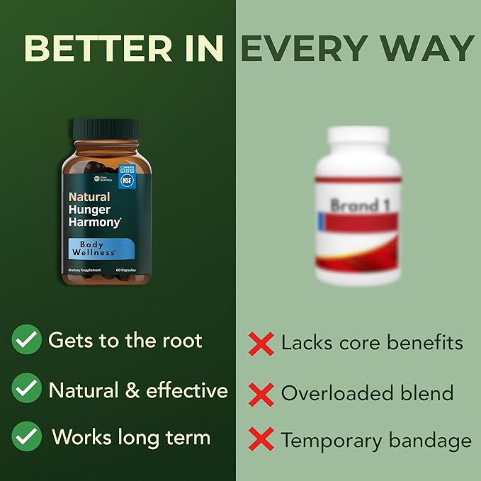 Natural Appetite Support Supplement for Women & Men, Clinically Studied Formula to Help Control Hunger & Cravings Naturally, Support Healthy Hormonal Balance, Holistic Daily Wellness – 60 Capsules-StrideForce Fitness
