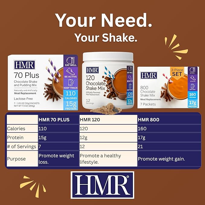 HMR 70 Plus Chocolate Shake & Pudding Mix | Meal Replacement Powder | Lactose-Free | 15g Protein | Easy to Make | Low Calorie | 7 Single Serving Packets each-StrideForce Fitness