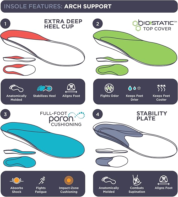 10 Seconds - 3720 Stability Insole: Firm Arch Support - High Arch Height - Firm Cushioning, High Shock Absorption, Trim to Fit, Shock Absorbing Memory Foam with Stability Plate.-StrideForce Fitness