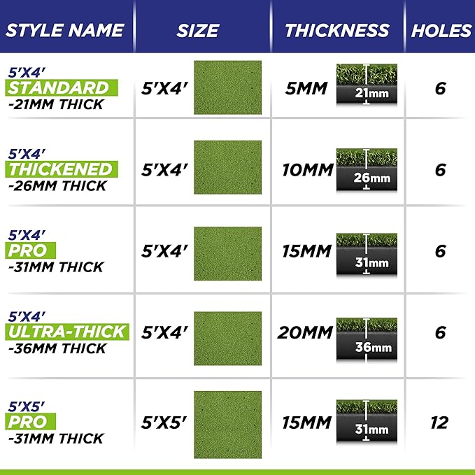 Golfguru Golf Mat, 5x4ft/5x5ft Dense Elite Golf Hitting Mats Practice with 10 Balls, 9 Tees, Heavy Duty Artificial Hitting Training Matt for Backyard Driving Chipping Indoor Outdoor Simulators-StrideForce Fitness