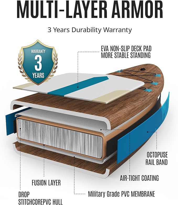 ZLX Inflatable Stand Up Paddle Board, 10'6" SUP Non-Slip Stable Deck Pad, Unique Center Fin, Premium Accessories, Portable Paddleboard for Adults, Beginners, All Skill Levels-StrideForce Fitness