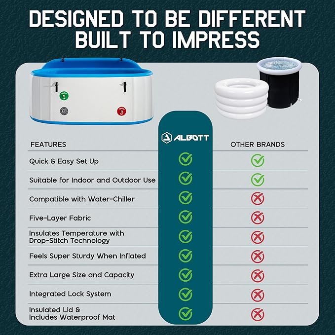 Albott Inflatable Cold Plunge Tub for Athletes, Ice Bath Tub with Insulated Lid Non-Slip Mat, Water Chiller Compatible, Portable for Indoor & Outdoor Recovery, 210 Gal, 71" L x 35" W x 30" H-StrideForce Fitness