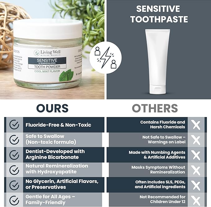 Living Well with Dr. Michelle Sensitive Remineralizing Tooth Powder | Fluoride-Free Hydroxyapatite Formula | Supports Daily Comfort for Sensitive Teeth