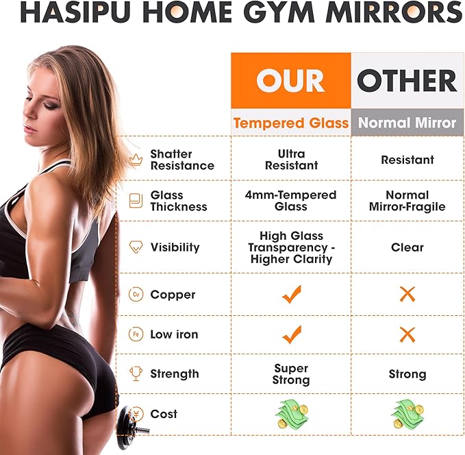 Hasipu Home Gym Mirror 55" L x 17" W - 3PCS Large Full Body Mirror for Yoga, Wall-Mounted Mirrors for Fitness, Garage, Dance Studio, 0.16in Tempered Glass Frameless-StrideForce Fitness