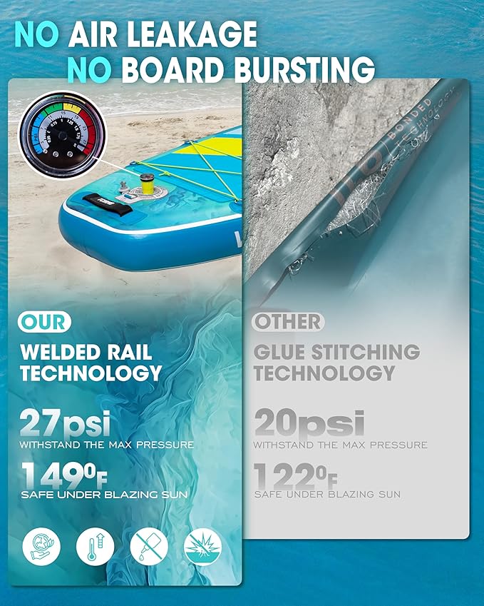 Inflatable Stand Up Paddle Board for Adults with Seam Welded Technology, 10'6''x33''x6'', Durable SUP with Dual-Blade Paddle and Complete Accessories, 390 lbs Capacity, Beginner-Friendly-StrideForce Fitness
