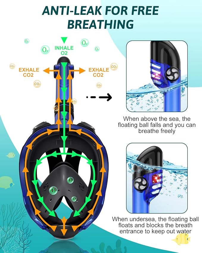 Mask Fins Snorkeling Gear for Adults, Full Face Snorkel Mask & Adjustable Swim Fins Snorkel Set, Panoramic View Snorkel Mask Dry Top Anti-Fog Anti-Leak-StrideForce Fitness