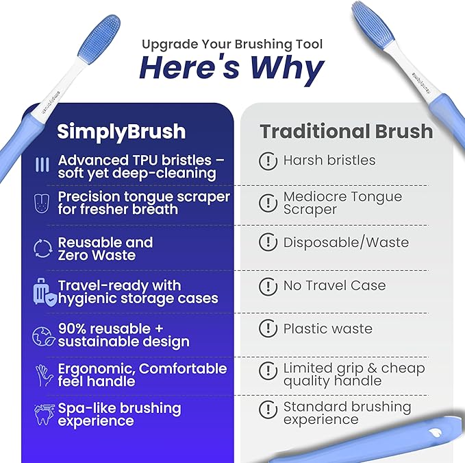 Extra Soft Toothbrush for Adults - Soft TPU Bristle for Sensitive Gums | Includes Travel Covers for Brush Heads (3 Brush Heads Total - Lasts up to 1 Year)