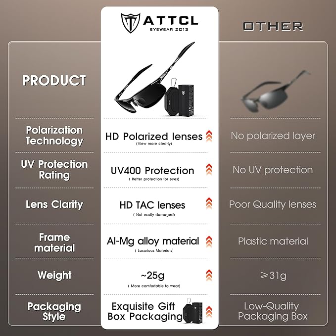 ATTCL Men's Sports Polarized Sunglasses Men for Driving running Fishing Golf - UV Protection Sun glasses Metal Frame-StrideForce Fitness