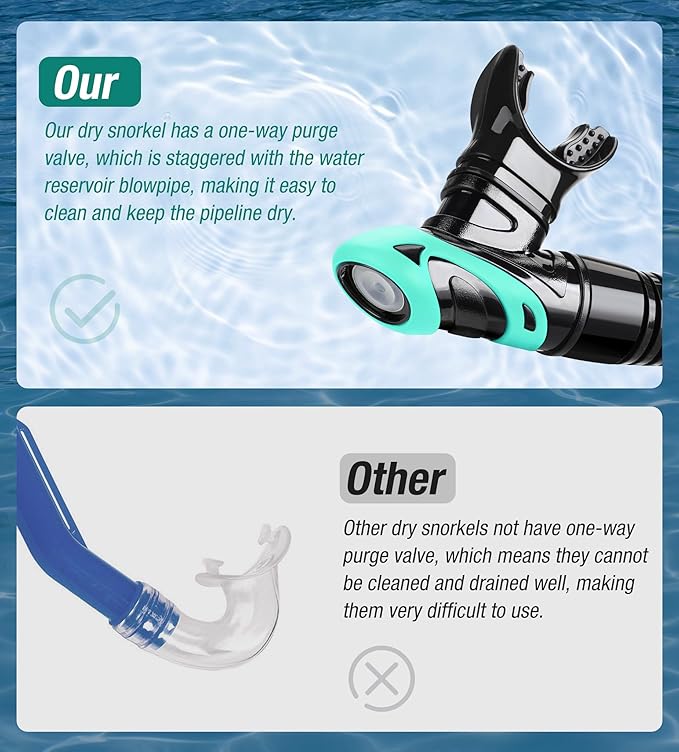 Aegend Dry Snorkel, Dive Mask Easy-Breath Free Diving Snorkel for Snorkeling Scuba Diving Freediving Swimming, with Top Dry Valve and Food-Grade Silicone Mouthpiece-StrideForce Fitness