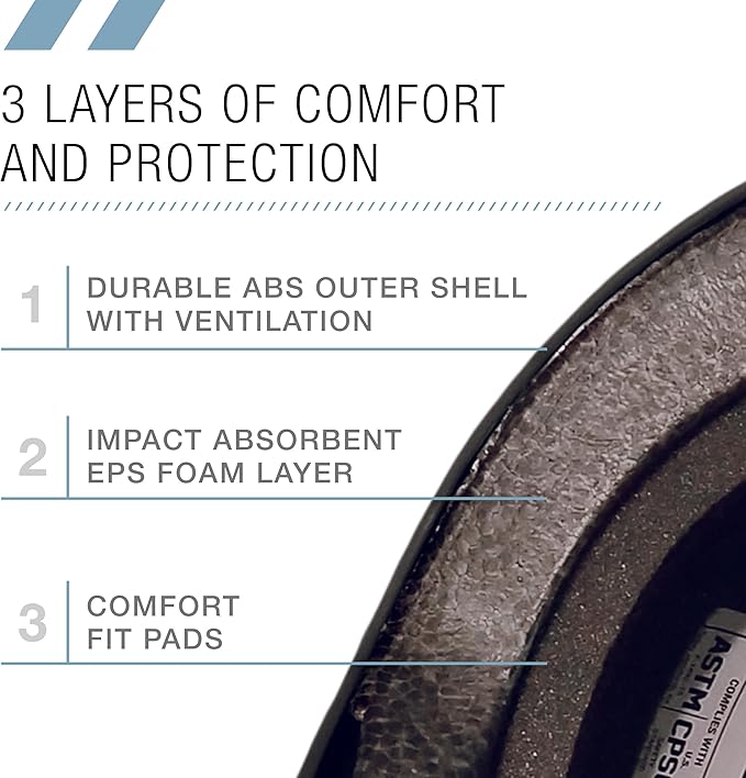 80SIX Triple Certified Multisport Helmet - Ideal for Bike, Scooter, Skateboard, Roller Skate and Inline Skate-StrideForce Fitness