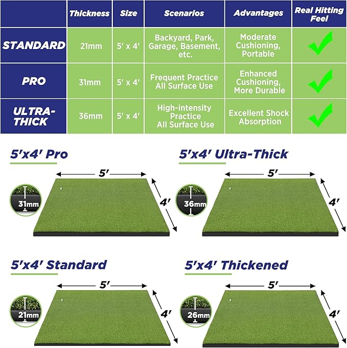 Golfguru Golf Mat, 5x4ft/5x5ft Dense Elite Golf Hitting Mats Practice with 10 Balls, 9 Tees, Heavy Duty Artificial Hitting Training Matt for Backyard Driving Chipping Indoor Outdoor Simulators-StrideForce Fitness